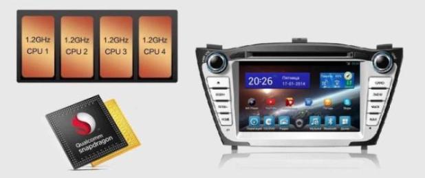  ��������� FlyAudio G7088F01 - HYUNDAI IX35 Android 4.1 